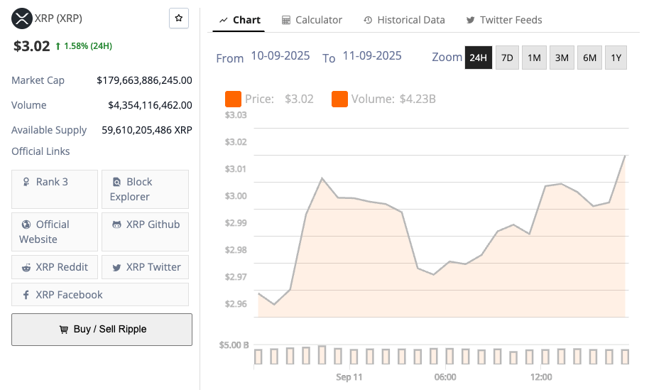 XRP's price chart over the past 24 hours.