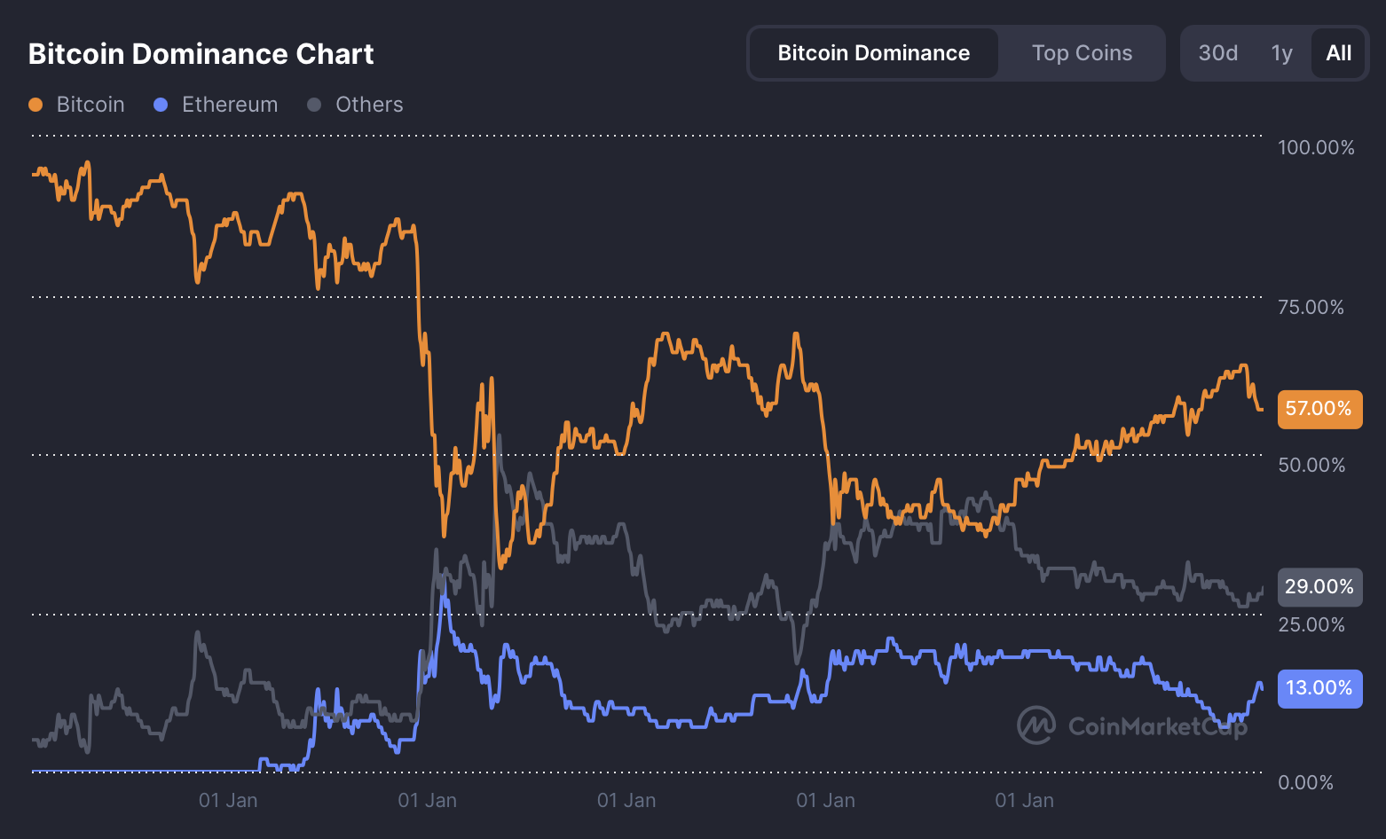 Bitcoin ETF Inflows Chart