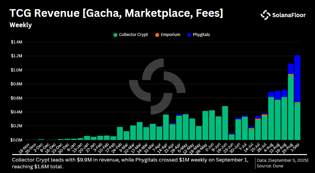 Collector Crypt (Solana) – CARDS