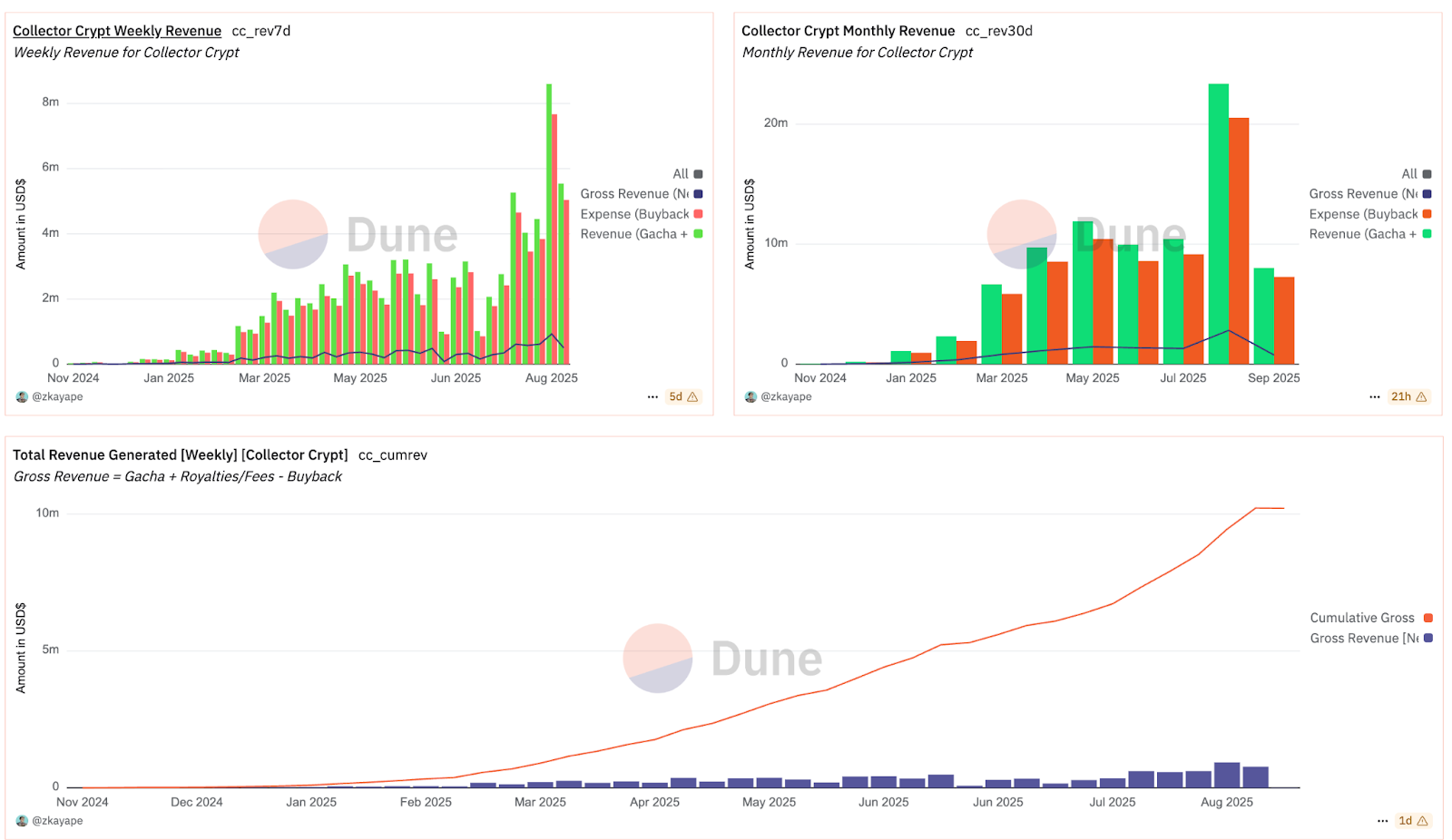 Collector Crypt (Solana) – CARDS