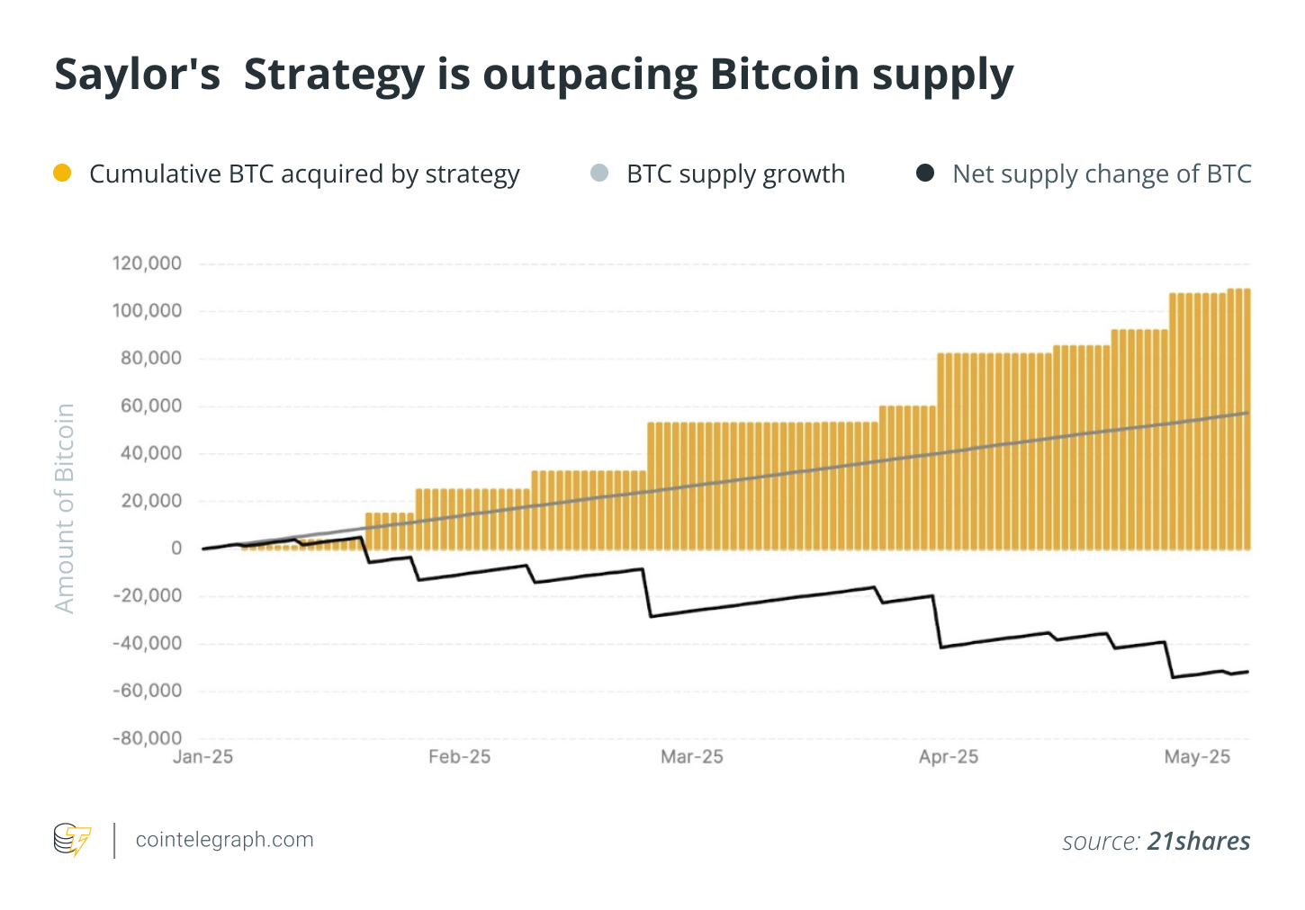 Cryptocurrencies, Bitcoin Price, Markets, Hodl, MicroStrategy, How to, Michael Saylor