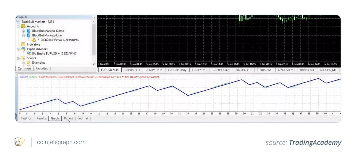 Aleksandrov's ChatGPT trading bot showing positive results on MetaTrader