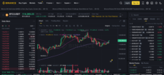 BTC/USDT on Binance's powerful charting dashboard