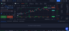 Trade ETH/USDT on Margex with 100x leverage