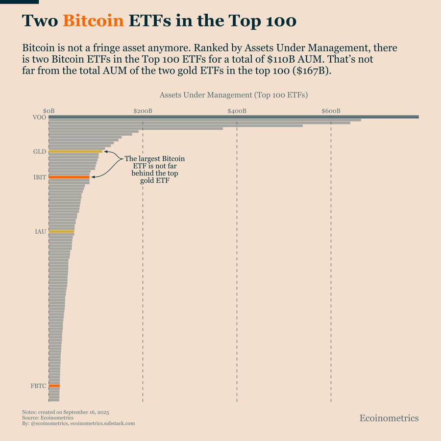 Bitcoin ETFs Ranking