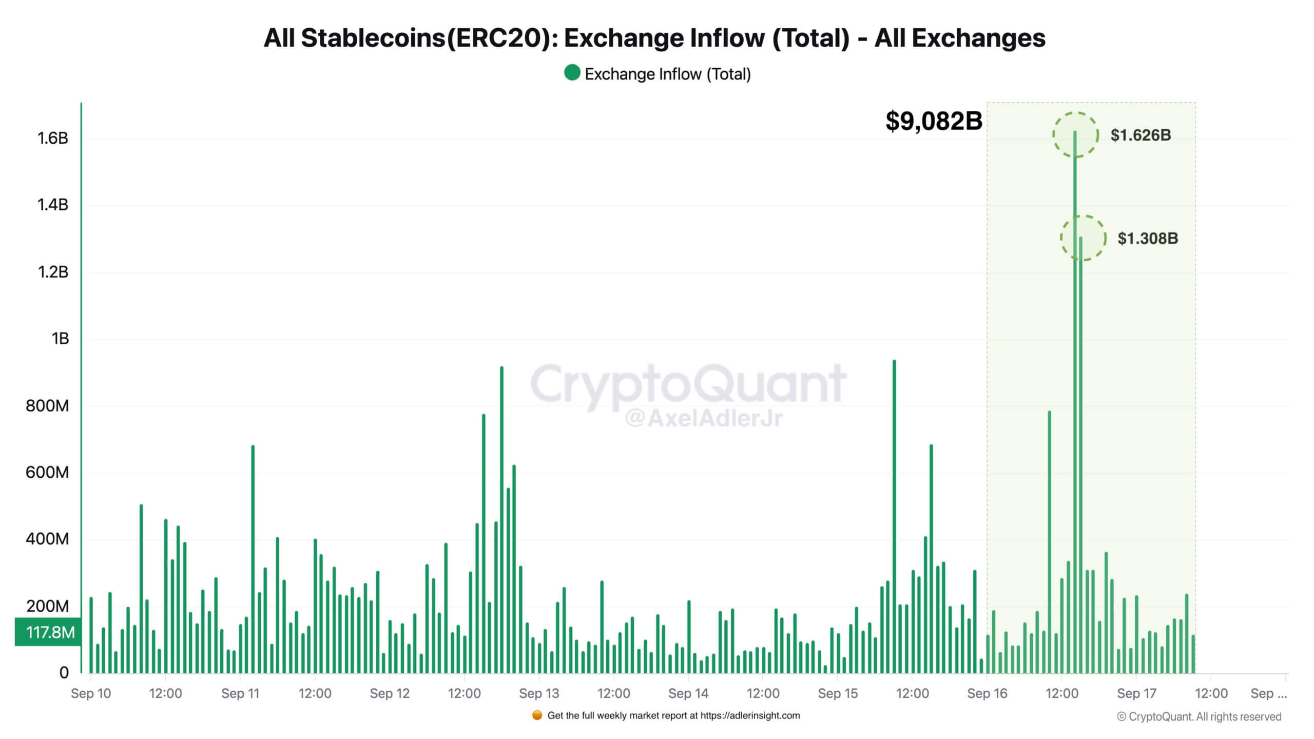 Stablecoins Exchange Flows