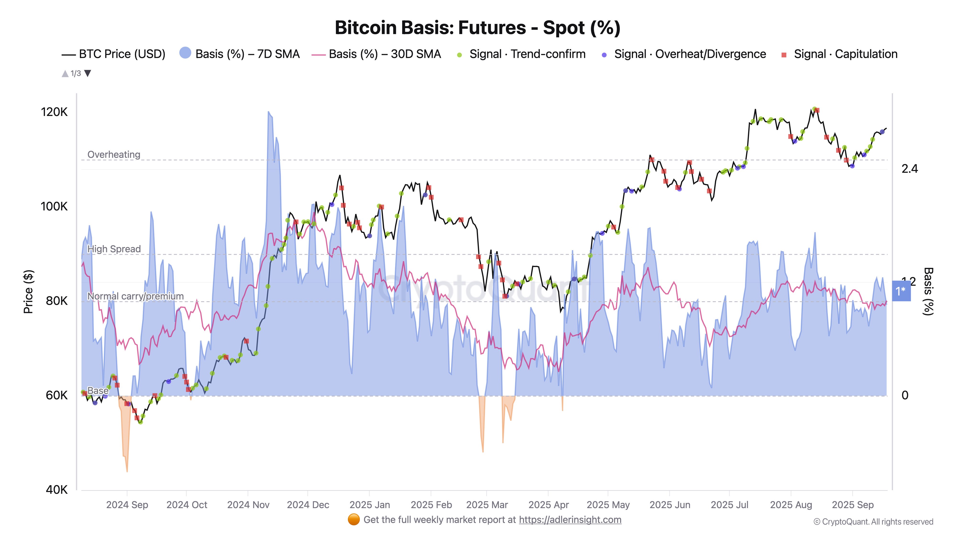 Analysis of Cryptocurrencies, Bitcoin Price, Market Dynamics, Cryptocurrency Trading, Bitcoin Futures, Price Evaluation, and Bitcoin ETFs