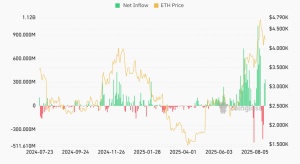 ETH ETF inflow