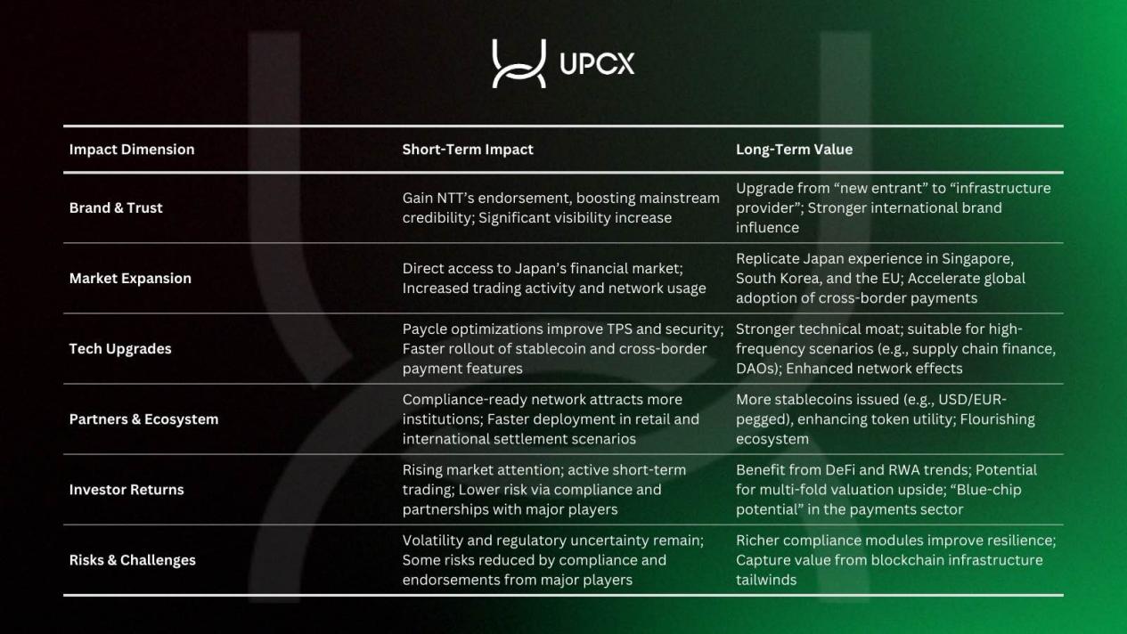 UPCX & Partners collaboration