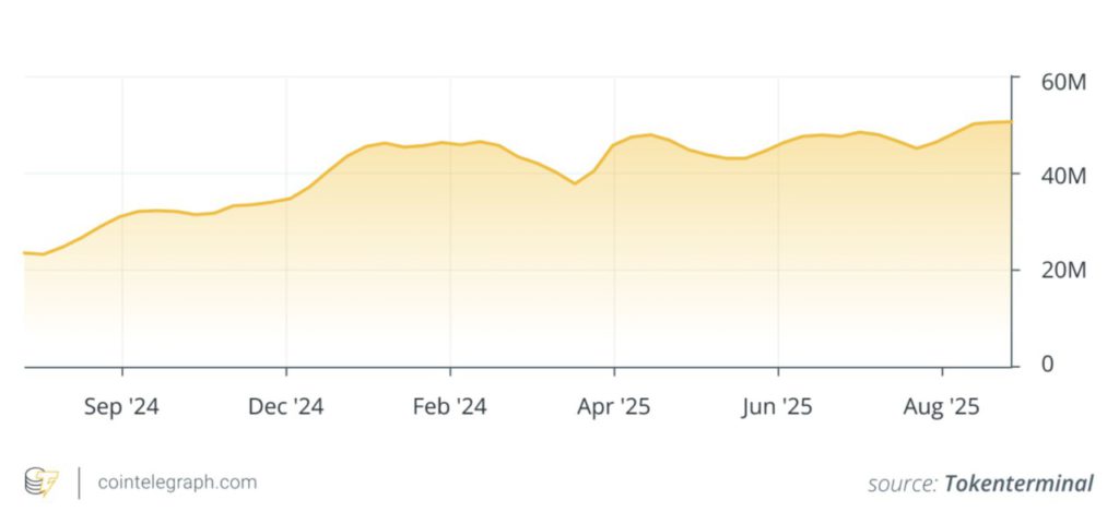 Near Protocol Blockchain