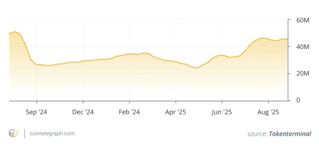 BNB Chain Blockchain