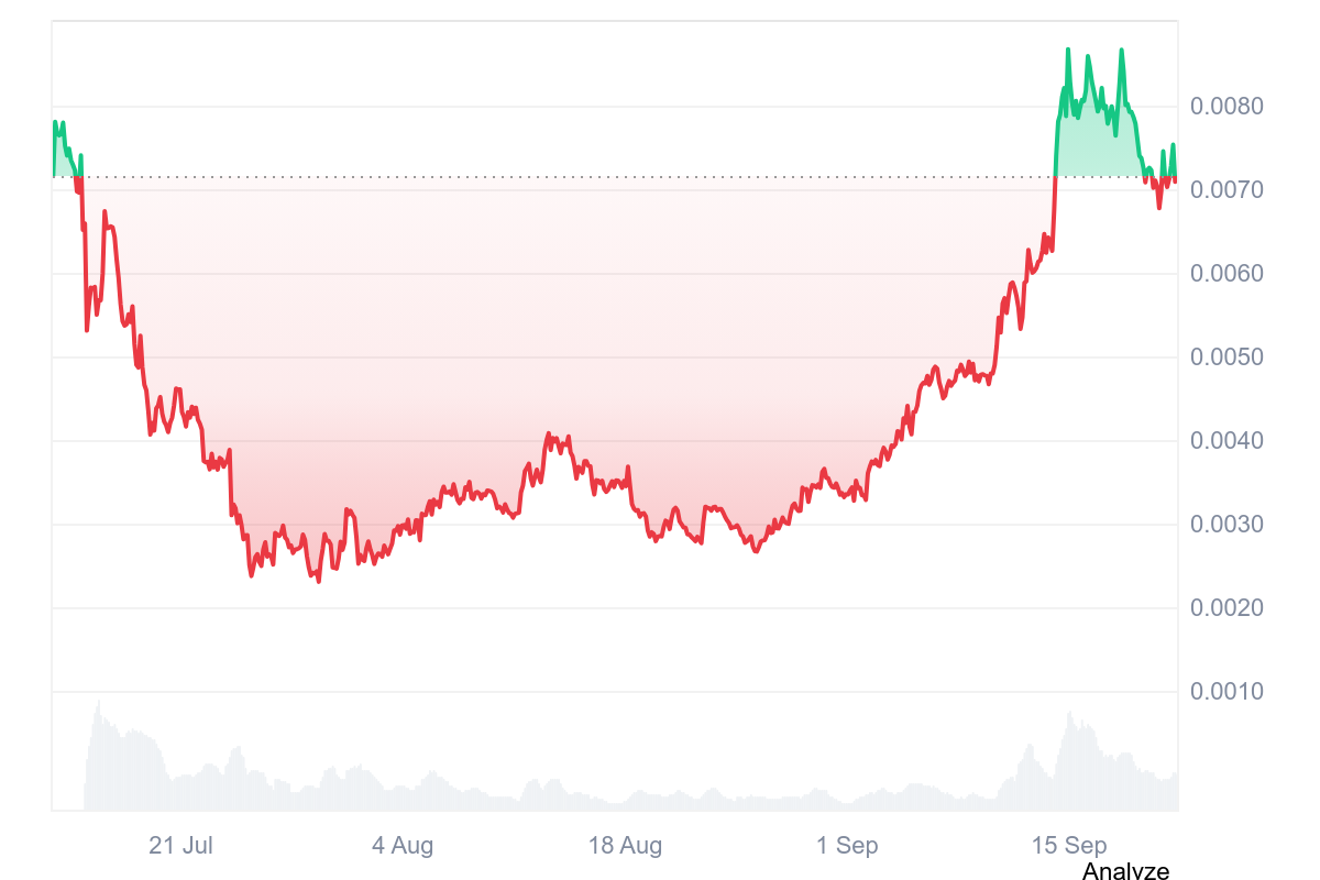 PUMP Price History: Coinmarketcap
