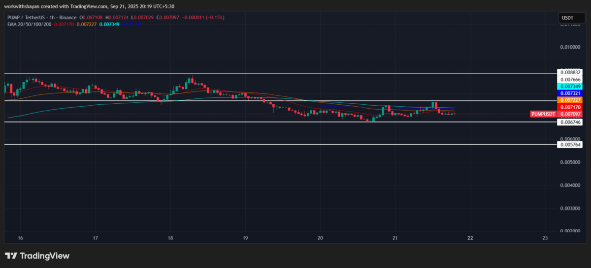 PUMP/USDT Chart: TradingView