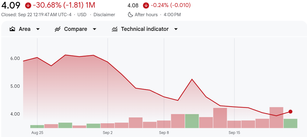 Monthly chart of Metaplanet stock performance