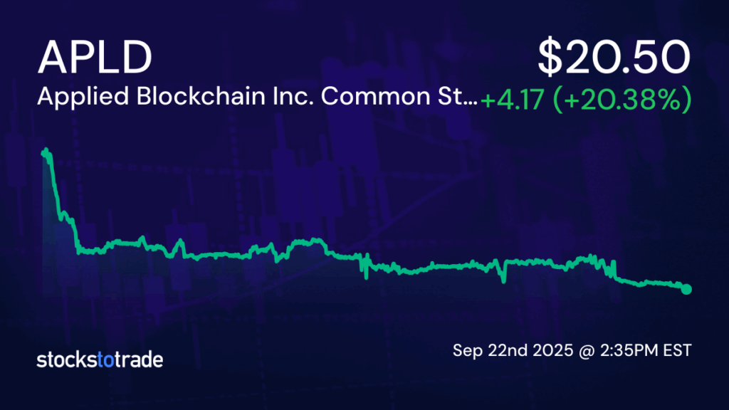 APLD Stock: Live Price, Charts & Analysis