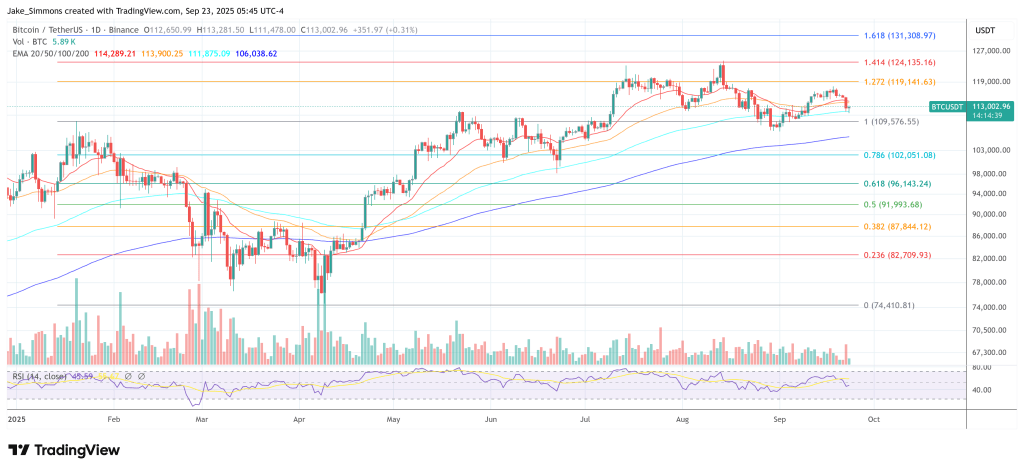 Bitcoin price chart showing current trading levels