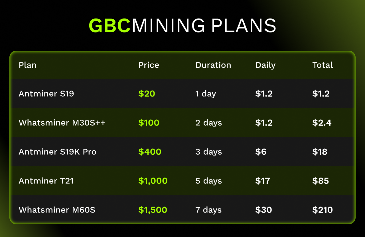 GBC Mining mining contract options