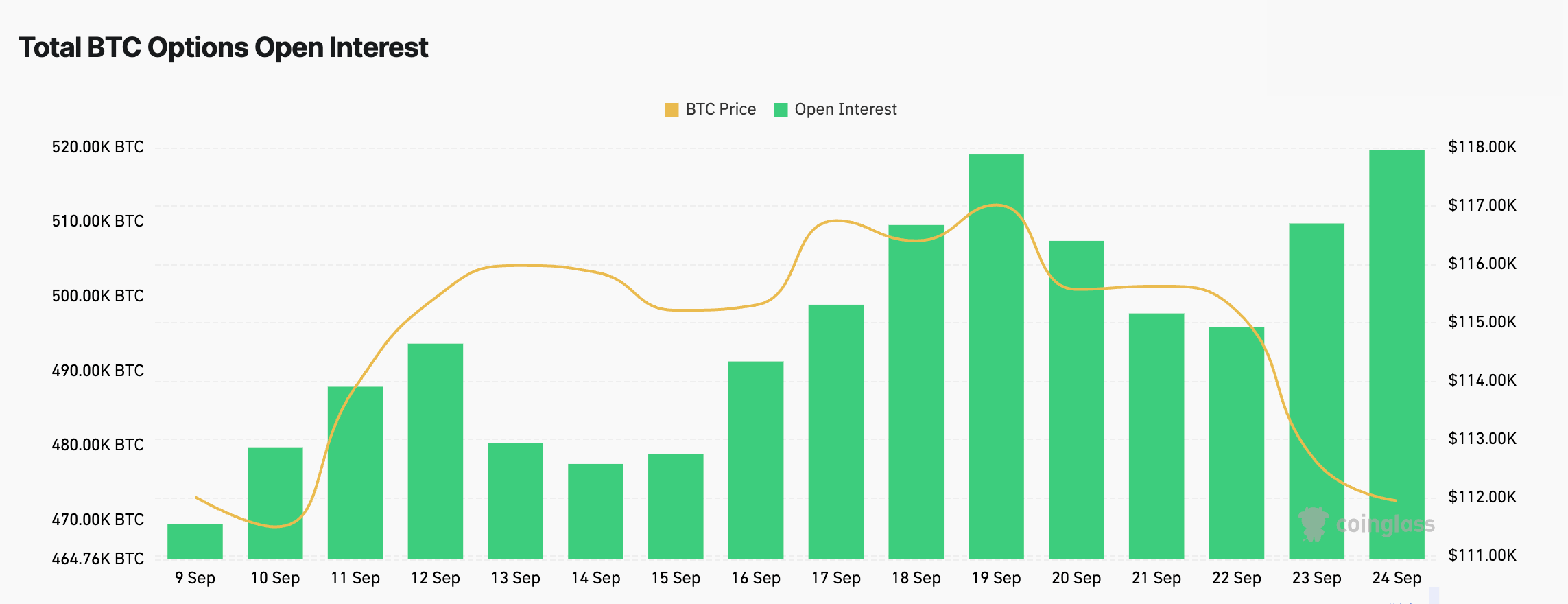 BTC options OI (BTC)