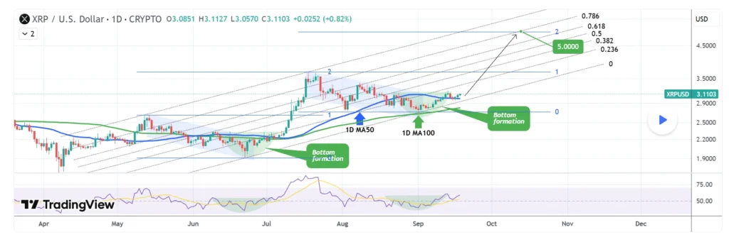 Remittix Breaks Crypto Records After Being Called The Next XRP And Becomes The Best Crypto Presale To Buy Now 2 chart772