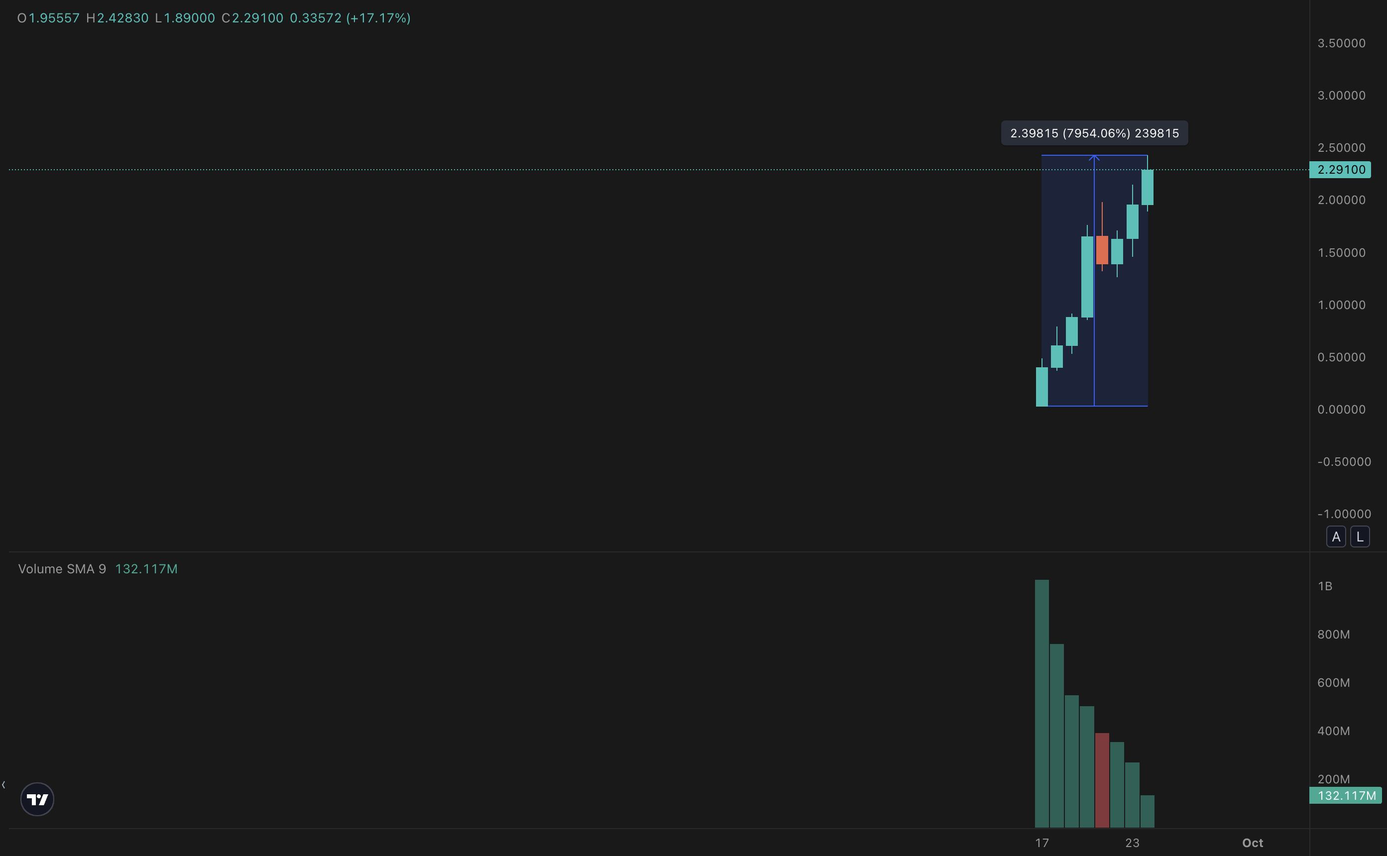 ASTER/USD Price Chart