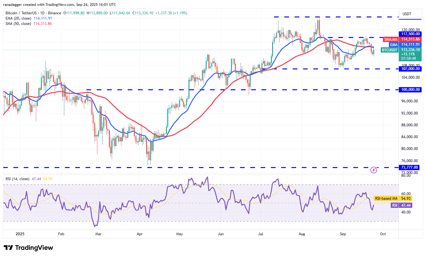 Cryptocurrency market data, Bitcoin Price chart, Crypto Markets, United States, Cryptocurrency Exchange, CNBC, Price Analysis, Market Analysis, MicroStrategy, Whale activity, Bitcoin ETF, ETF, Michael Saylor