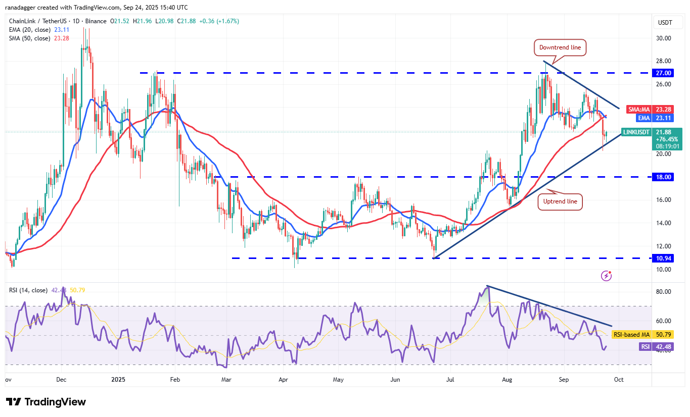 Cryptocurrency market data, Chainlink Price chart, Crypto Markets, United States, Cryptocurrency Exchange, CNBC, Price Analysis, Market Analysis, MicroStrategy, Whale activity, Bitcoin ETF, ETF, Michael Saylor
