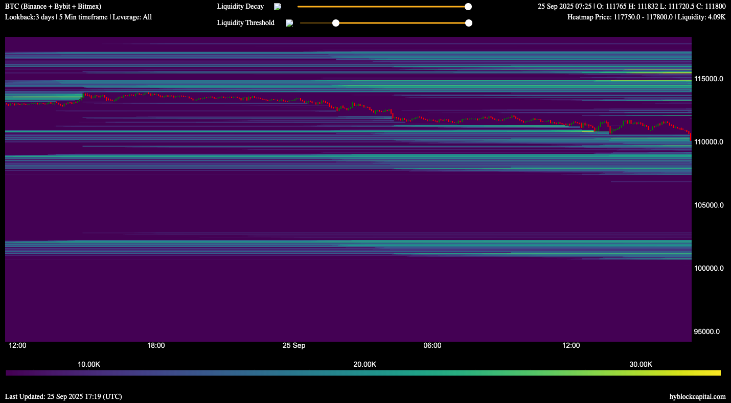 BTC/USDT liquidation heatmap
