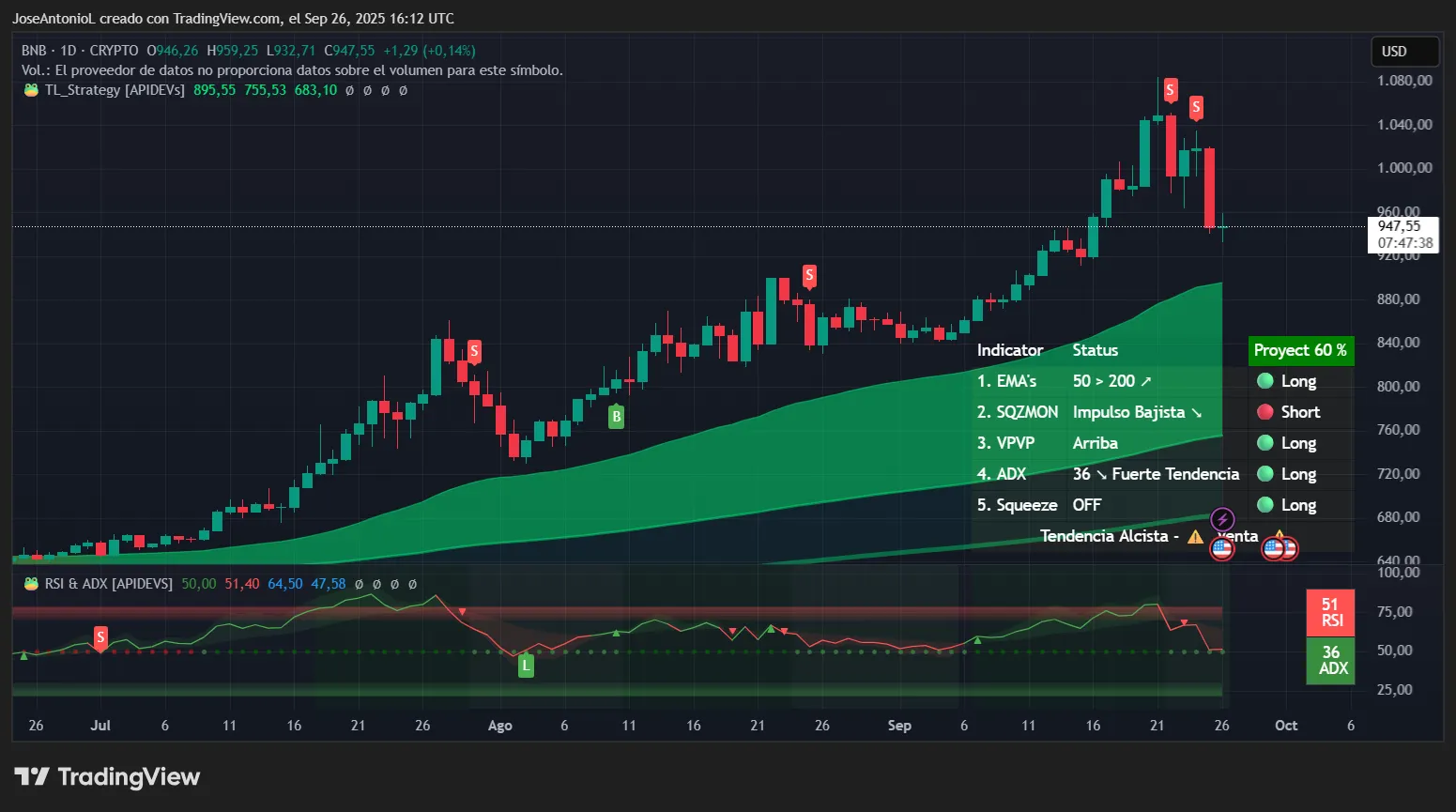 BNB price. Image: Tradingview