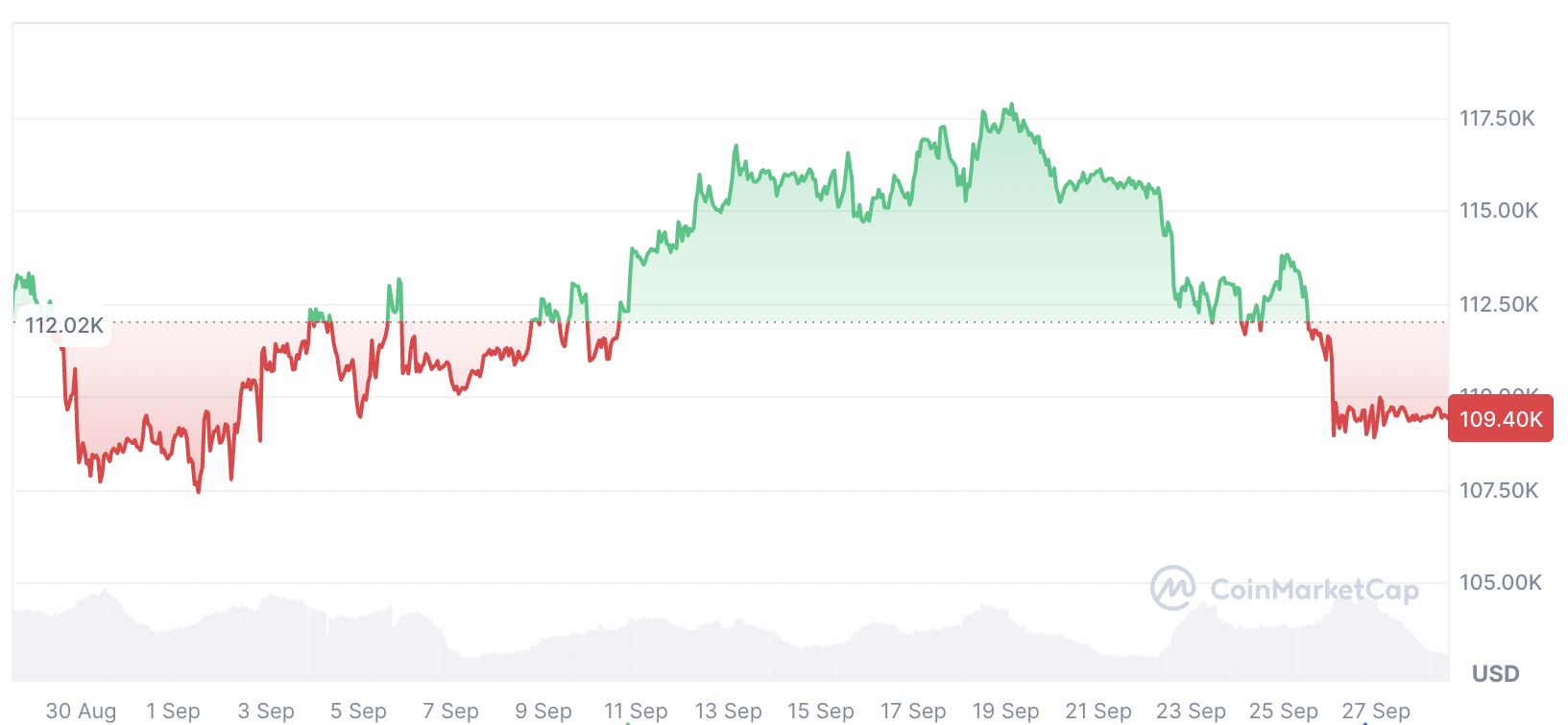 United States Strategic Bitcoin Reserve