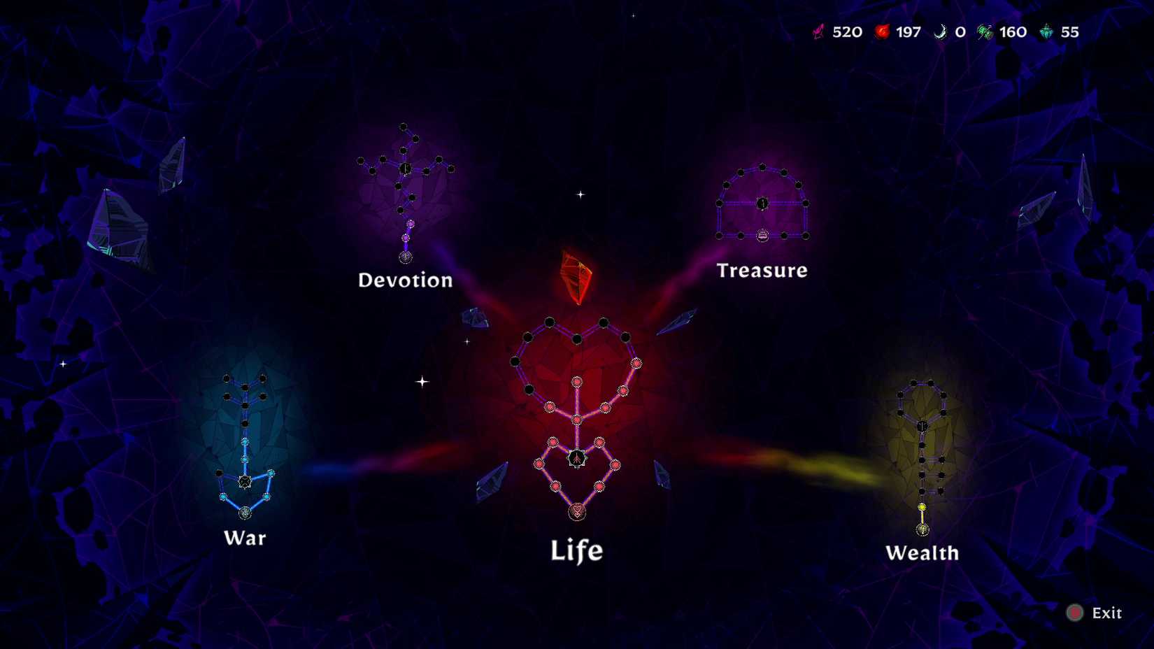 Sworn Meta-Progression
