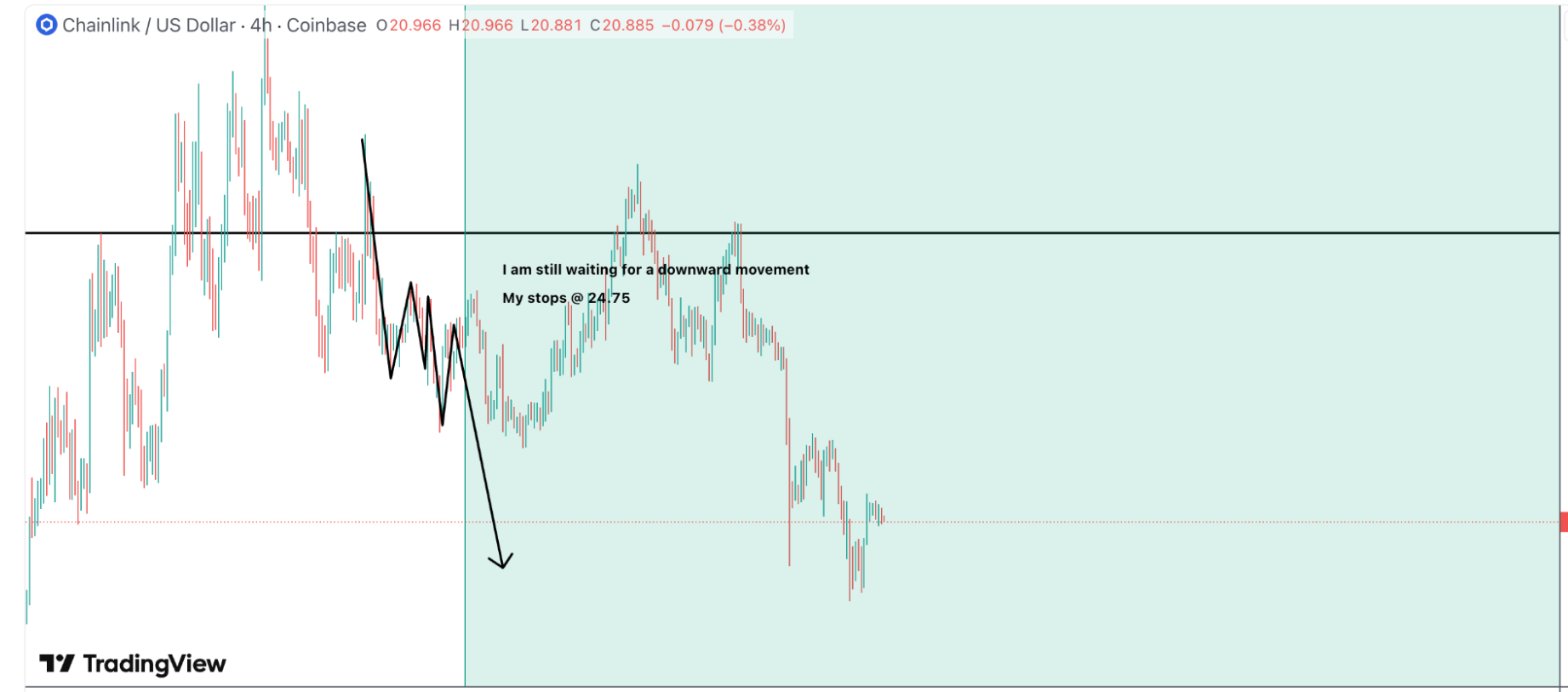 Chainlink Price Chart