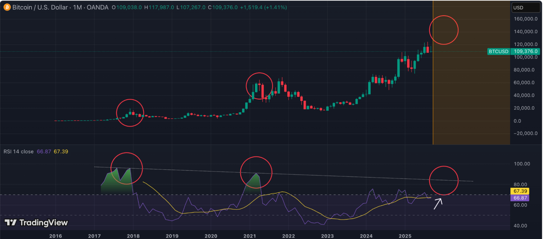 Bitcoin Price Chart