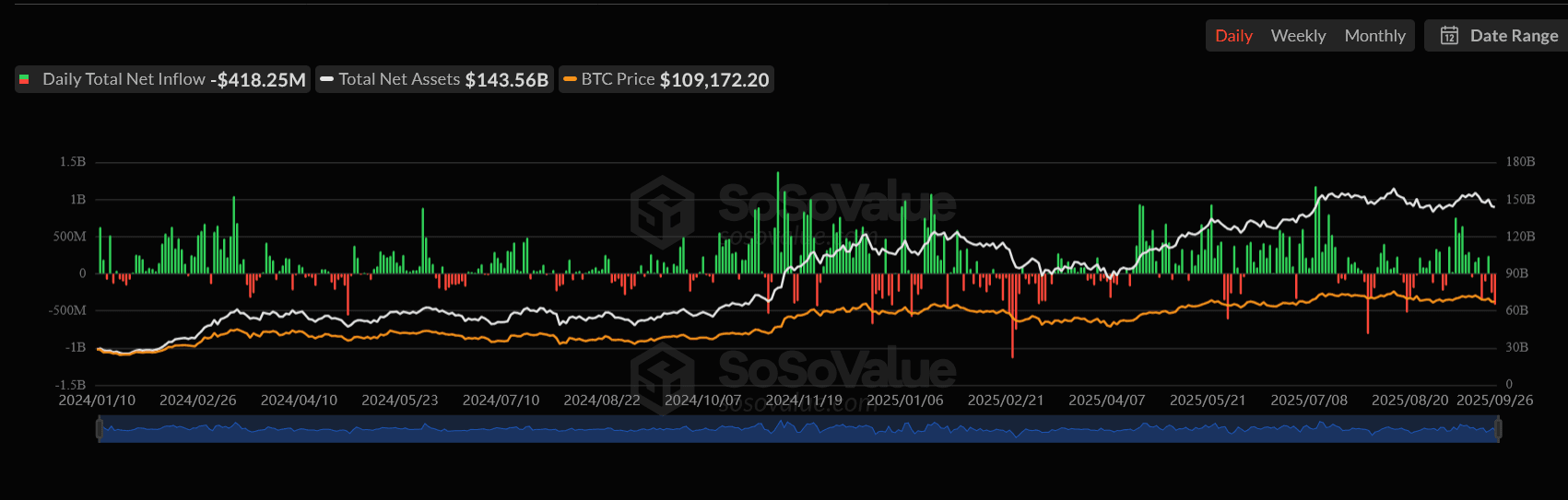 Screenshot 2025-09-28 at 11-08-34 SoSoValue Advanced AI-Powered Crypto Investment Research Platform.png