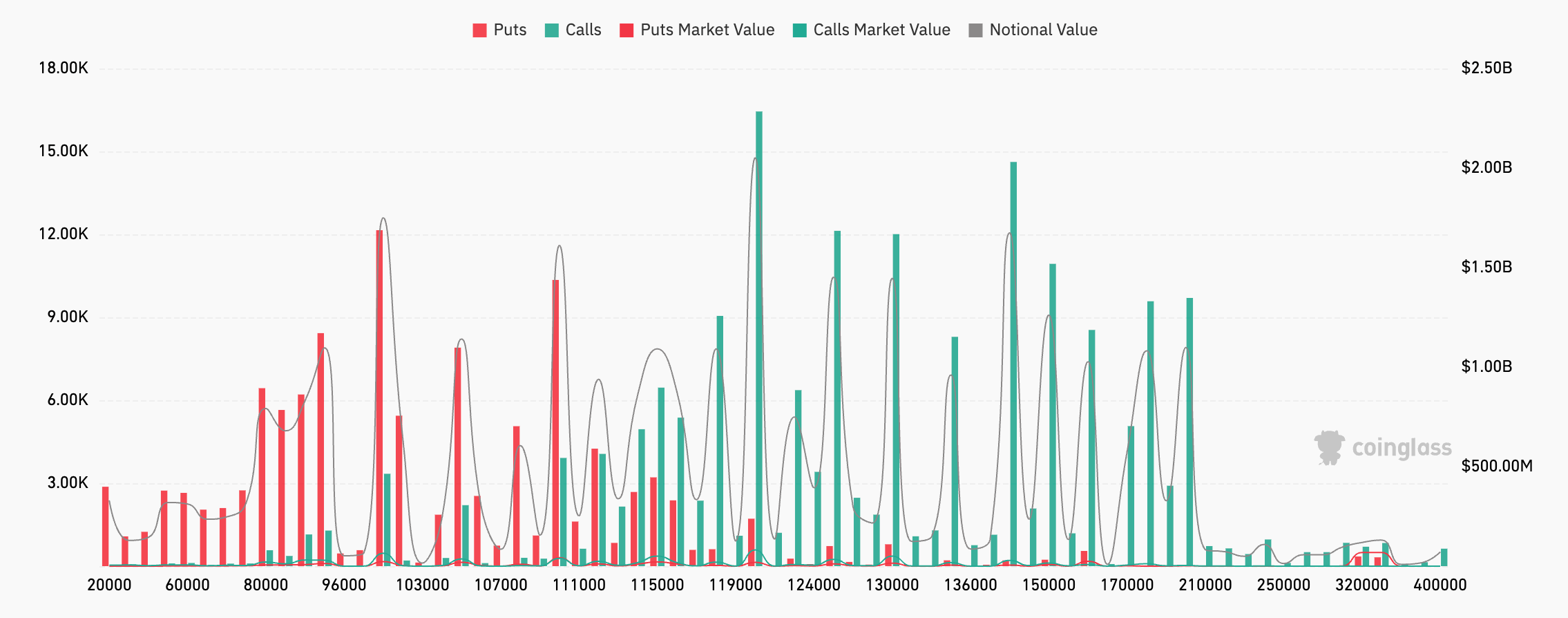bitcoin options OI by strike price deribit