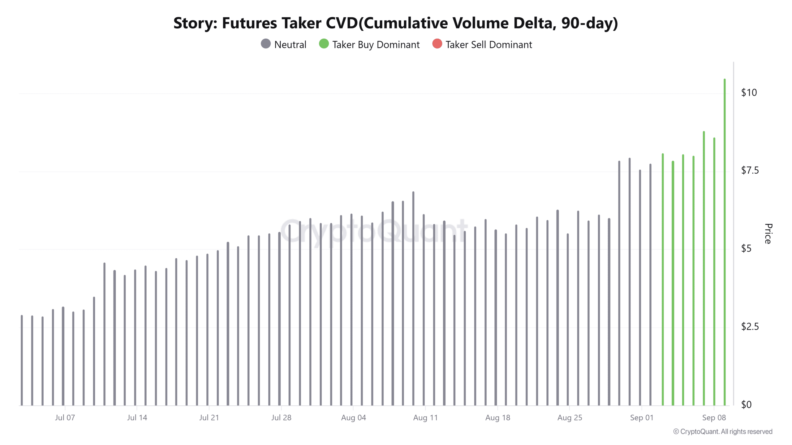 Story (IP) Futures Taker CVD