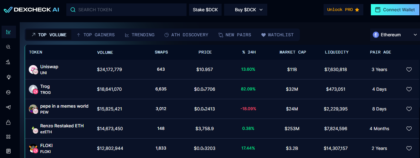 DexCheck AI’s token analytics tool DexCheck AI’s token analytics tool