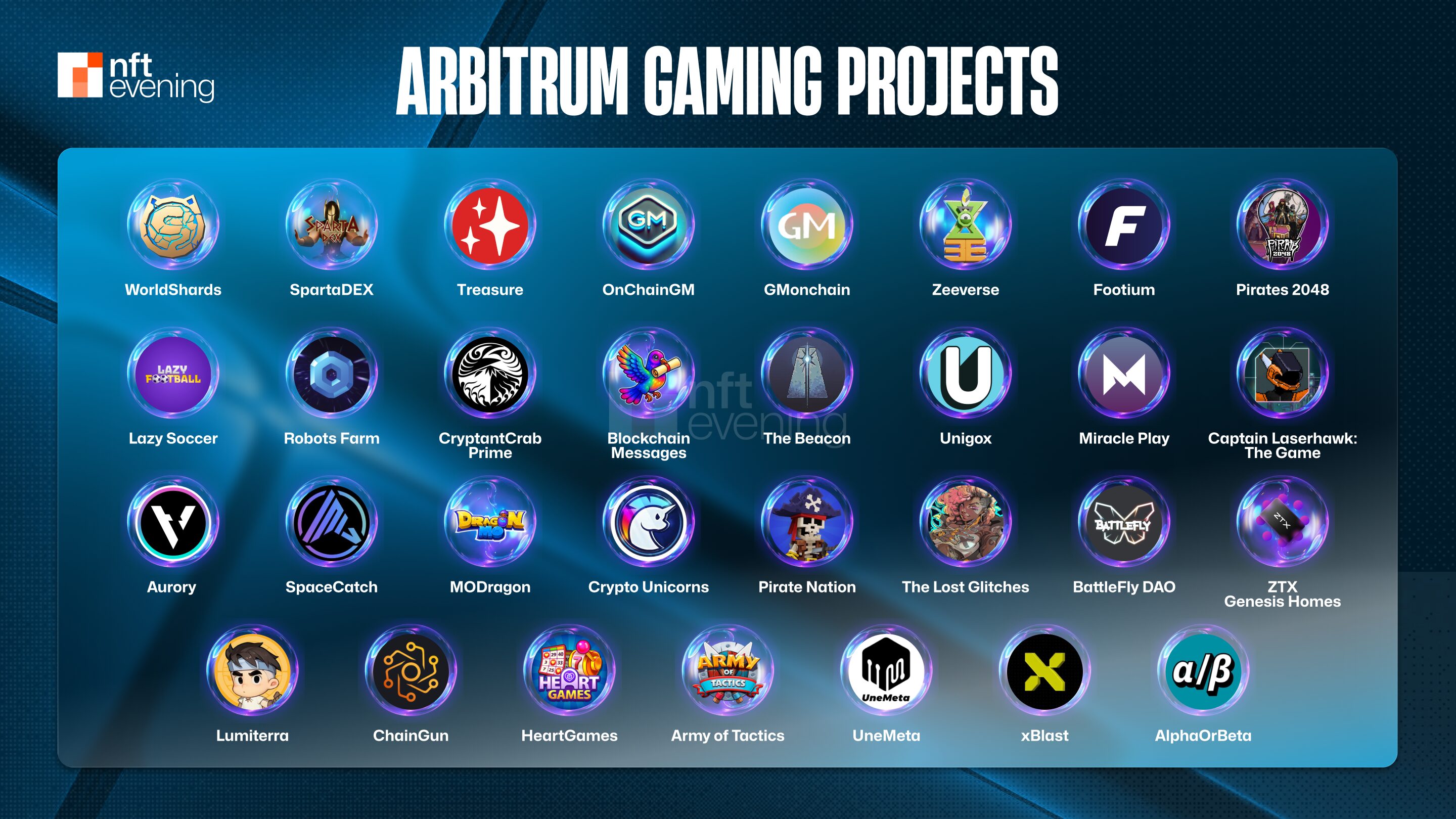 Top Game & Gaming Infrastructure on Arbitrum/Orbit
