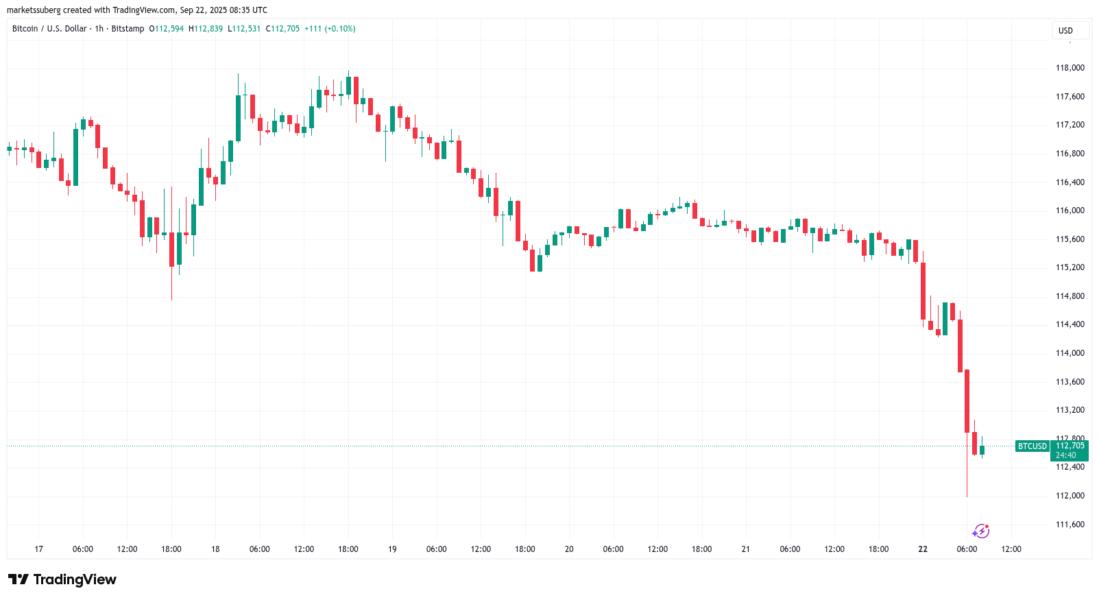 Bitcoin Price, Markets, Market Analysis