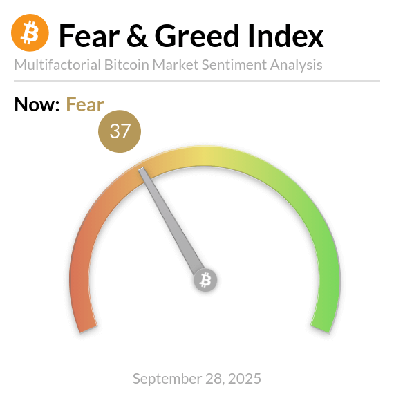 Bitcoin Fear and Greed Index