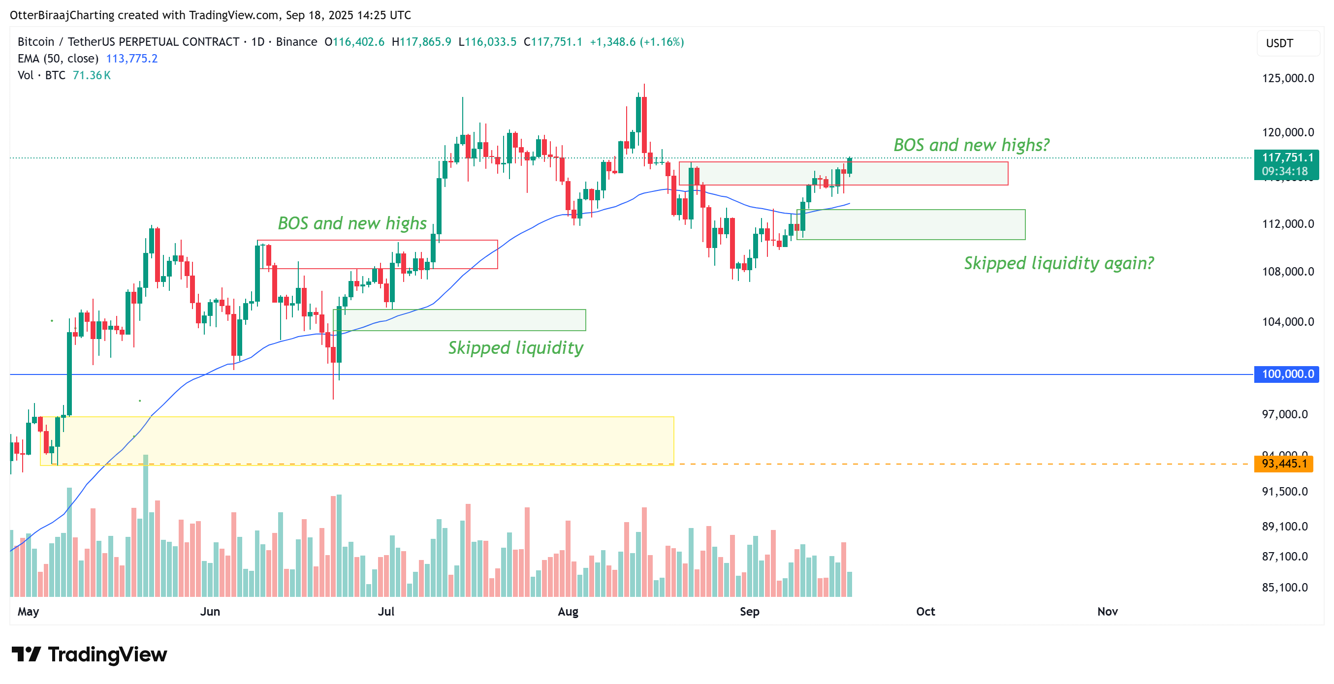 Analysis of Cryptocurrencies, Bitcoin Price, Market Trends, Cryptocurrency Exchanges, Bitcoin Futures, Price Evaluation, and Bitcoin ETFs