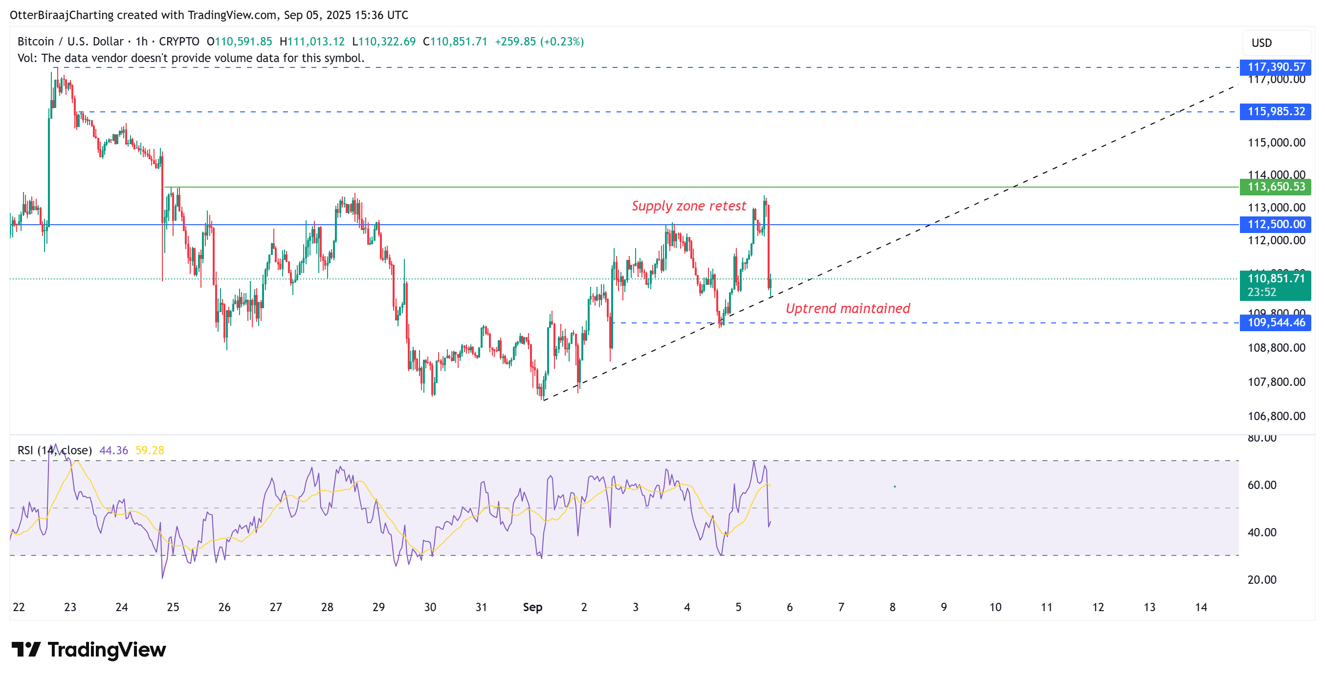 Bitcoin, Crypto Prices, US Markets, Digital Currency Exchanges, Price & Market Analysis