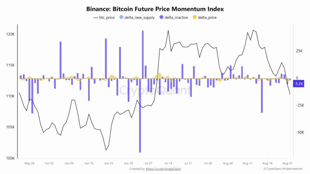 Bitcoin’s Fading Glow: On-Chain Signals