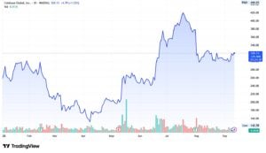 coinbase COIN stock price