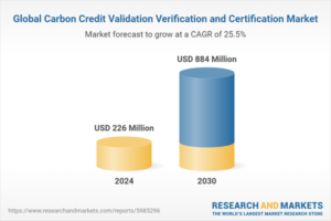 global-carbon-credit-validation-verification-and