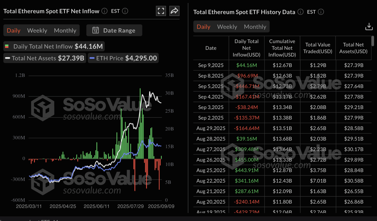 Crypto Comeback: Bitcoin Bounces, ETH & XRP Hopeful