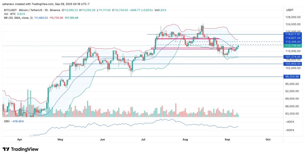 Bitcoin Price Analysis