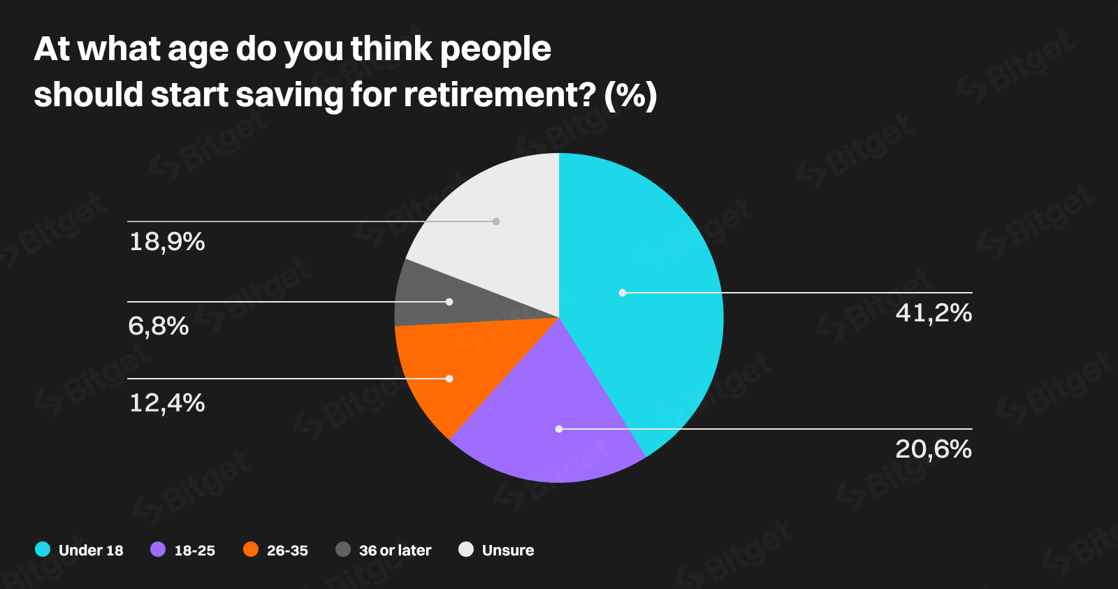 Ideal Age to Start Saving for Retirement Ideal Age To Start Saving For Retirement