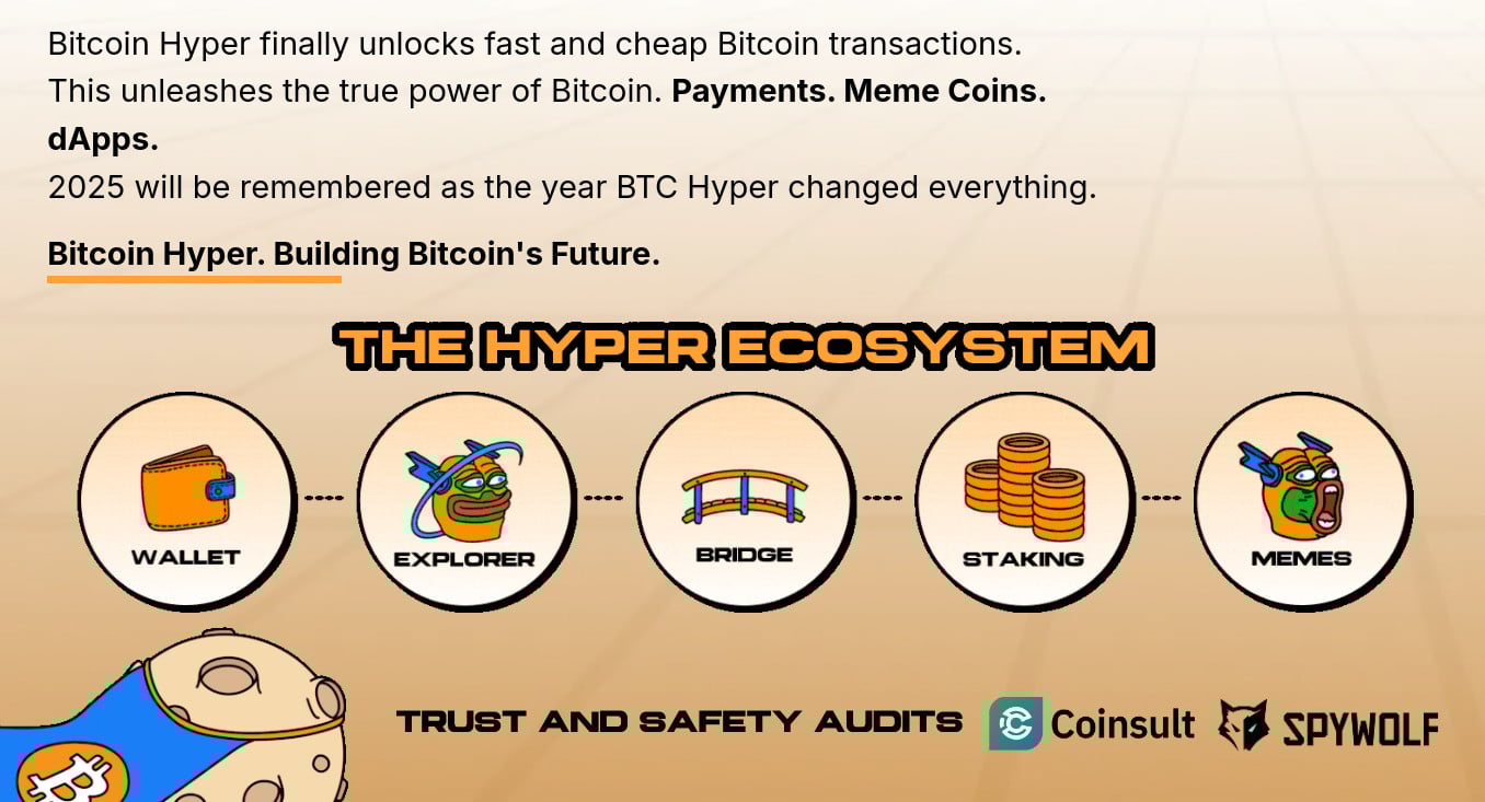 Bitcoin Hyper’s ecosystem in a nutshell.