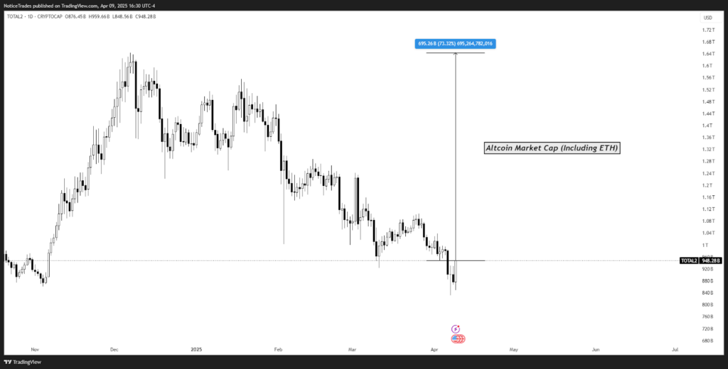 Crypto Spring: Bull Run Reboot?