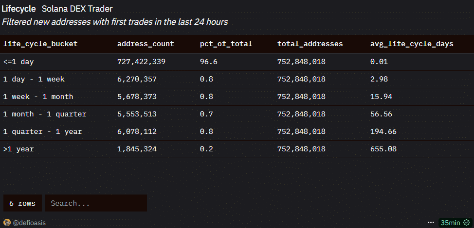 Solana DEX activity analysis